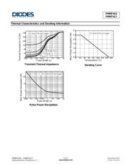 FMMT417TC datasheet.datasheet_page 3