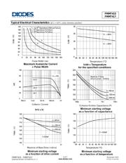 FMMT417TA datasheet.datasheet_page 5