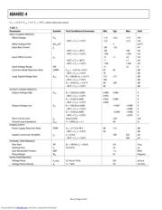 ADA4092-4 datasheet.datasheet_page 4