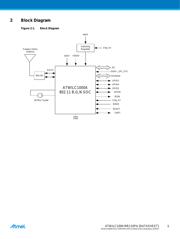 ATWILC1000-MR110PA datasheet.datasheet_page 5