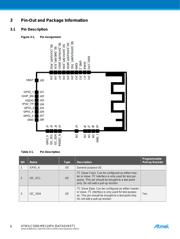 ATWILC1000-MR110PA datasheet.datasheet_page 6