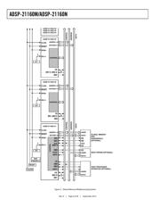 ADSP-21160NCB-100 datasheet.datasheet_page 6