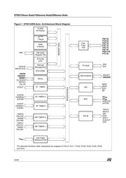 ST92F124V1QBE datasheet.datasheet_page 6