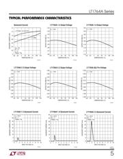 LT1764AEQ datasheet.datasheet_page 5