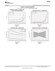 TMP104YFFR datasheet.datasheet_page 5