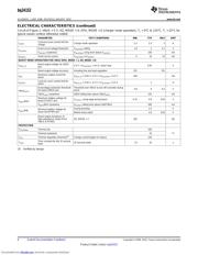 BQ24152EVM datasheet.datasheet_page 6