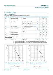 BSH111BKR datasheet.datasheet_page 4