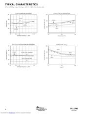 PLL1700E/2K datasheet.datasheet_page 4