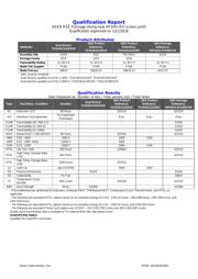 TS3USB30ERSWR datasheet.datasheet_page 3