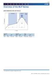MLP2016V2R2MT0S1 datasheet.datasheet_page 4