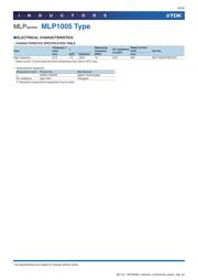 MLP2016V2R2MT0S1 datasheet.datasheet_page 6