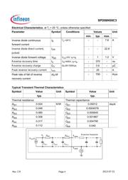 SPD08N50C3 datasheet.datasheet_page 4