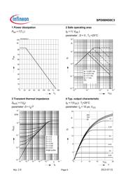 SPD08N50C3 datasheet.datasheet_page 5
