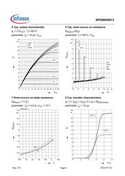 SPD08N50C3 datasheet.datasheet_page 6