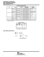 CY74FCT541ATSOCT datasheet.datasheet_page 2