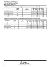 CY74FCT541CTSOC datasheet.datasheet_page 6