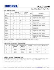 PL123-09HSC-R datasheet.datasheet_page 2