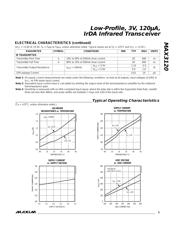 MAX3120CUA+ datasheet.datasheet_page 3