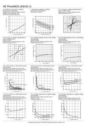 AQV251J datasheet.datasheet_page 4