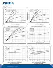 C3M0065090J-TR datasheet.datasheet_page 3