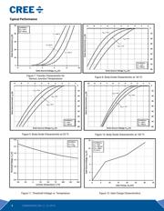 C3M0065090J datasheet.datasheet_page 4