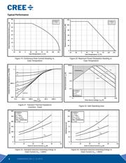 C3M0065090J datasheet.datasheet_page 6