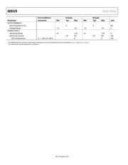 AD8428ARZ datasheet.datasheet_page 4