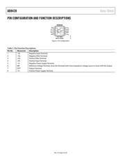 AD8428ARZ datasheet.datasheet_page 6