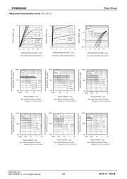 RYM002N05T2CL datasheet.datasheet_page 3