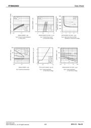 RYM002N05T2CL datasheet.datasheet_page 4