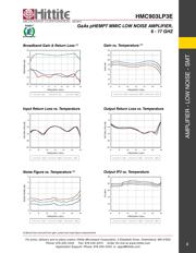 HMC903LP3E datasheet.datasheet_page 4