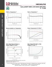 HMC903LP3E datasheet.datasheet_page 5