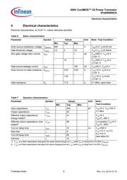 IPD60R600C6ATMA1 datasheet.datasheet_page 6