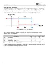 DRV5033FAQDBZR datasheet.datasheet_page 2