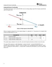 DRV5033FAQDBZR datasheet.datasheet_page 4