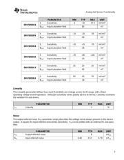 DRV5033FAQDBZR datasheet.datasheet_page 5