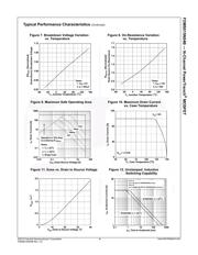 FDMS015N04B datasheet.datasheet_page 4