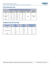 C315C102J1G5TA92483125 datasheet.datasheet_page 5