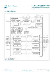 LPC2103 datasheet.datasheet_page 3