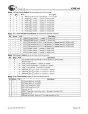 CY28346ZXC datasheet.datasheet_page 4