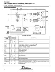 TPA2001D1PWR 数据规格书 2