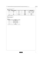 GCM1885C1H751JA16D datasheet.datasheet_page 5