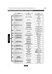 GCM1885C1H751JA16D datasheet.datasheet_page 6