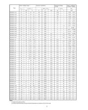 BZX85C3V0 数据规格书 2