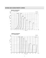 BZX85 数据规格书 3