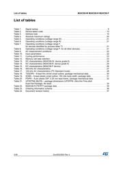 M24C08-WMN6TP 数据规格书 4