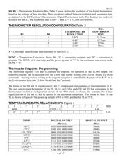 DS1721U/T&R datasheet.datasheet_page 6