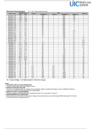 BZX55C2V0 datasheet.datasheet_page 2