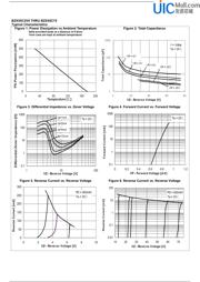 BZX55C2V0 datasheet.datasheet_page 3