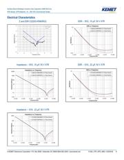 C2220C476M3R2CTU datasheet.datasheet_page 5